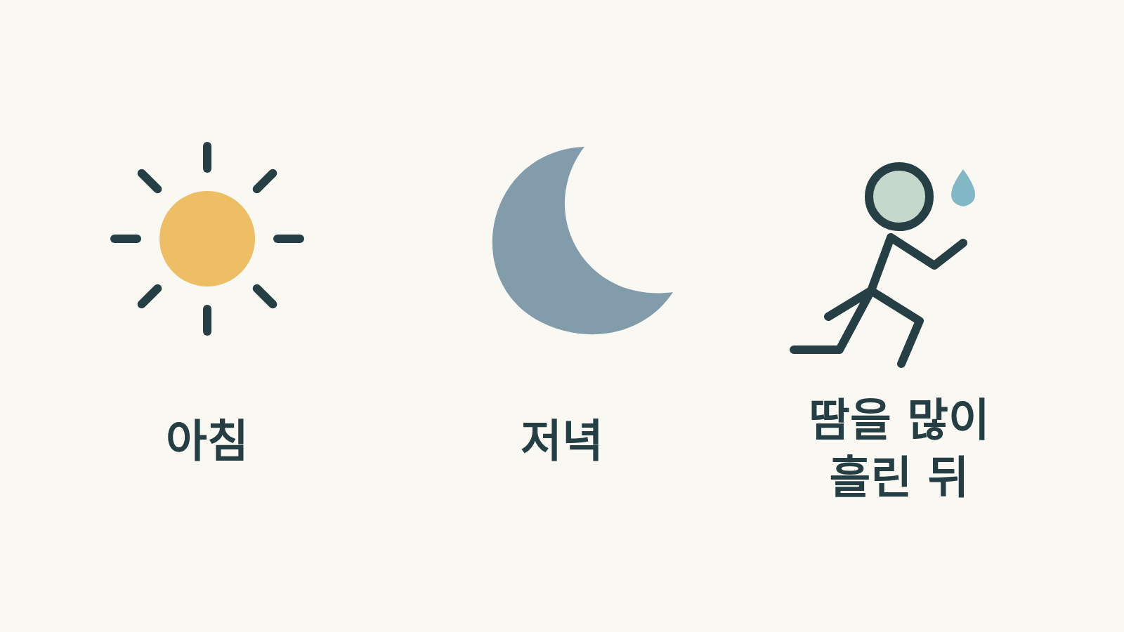 해와 달, 물방울 옆 달리는 사람 아래에 아침·저녁·땀을 많이 흘린 뒤라고 적힌 그림